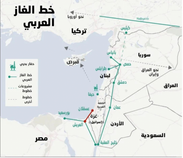 7 أسئلة حول خط الغاز «العربي»...